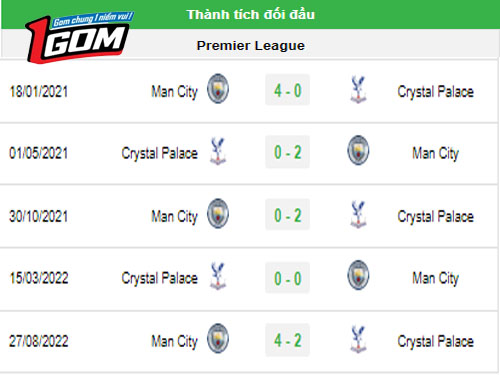 Crystal-Palace-vs-Man-City-5 (1)