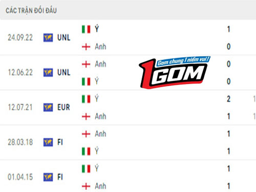 Italia-vs-Anh-1gom-5 (1)