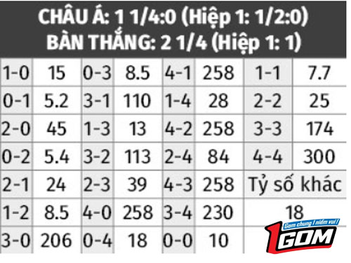 armenia-vs-tho-nhi-ky-2 (1)