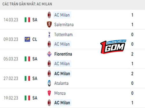 udinese-vs-ac-milan-4 (1)