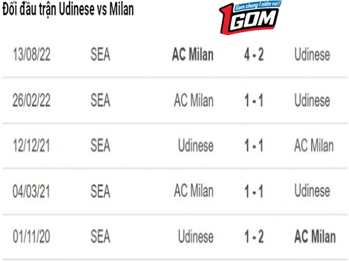 udinese-vs-ac-milan-5 (1)