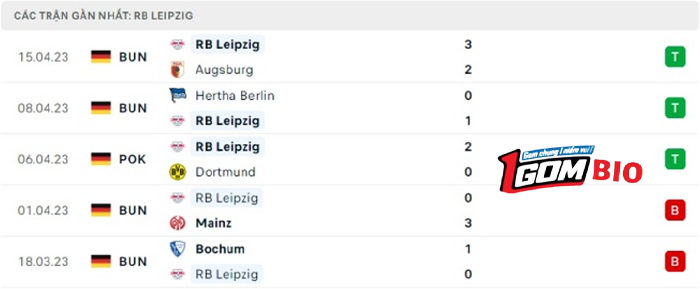 soi-keo-tran-dau-bayer-leverkusen-vs-rb-leipzig