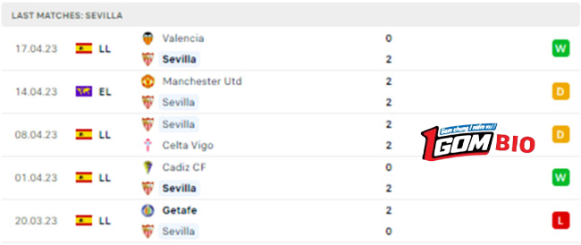 soi-keo-tran-dau-sevilla-vs-man-united