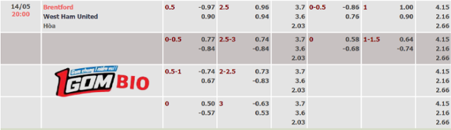 Nhận định trận đấu Brentford vs West Ham-5
