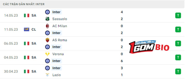 Nhận định trận đấu Inter Milan vs AC Milan-3