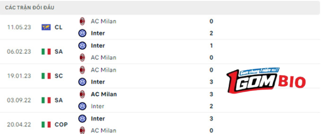 Nhận định trận đấu Inter Milan vs AC Milan-4