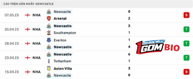 Nhận định trận đấu Leeds vs Newcastle-3