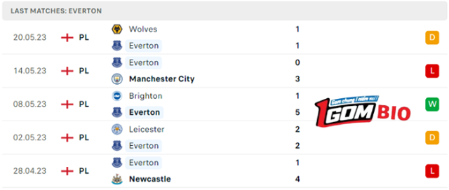 nhan-dinh-tran-dau-everton-vs-bournemouth-2