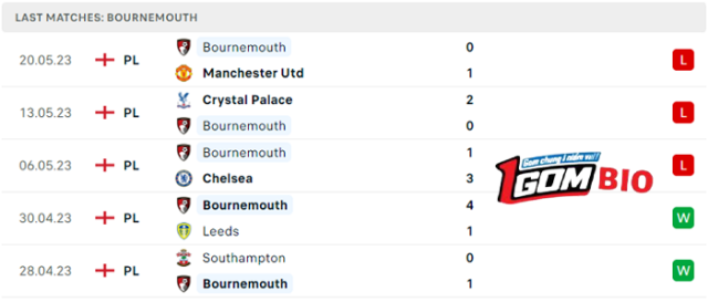 nhan-dinh-tran-dau-everton-vs-bournemouth-3