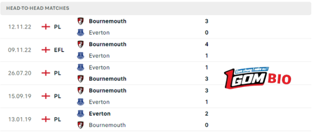 nhan-dinh-tran-dau-everton-vs-bournemouth-4