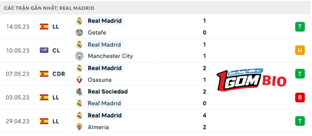 nhan-dinh-tran-dau-man-city-vs-real-madrid-3