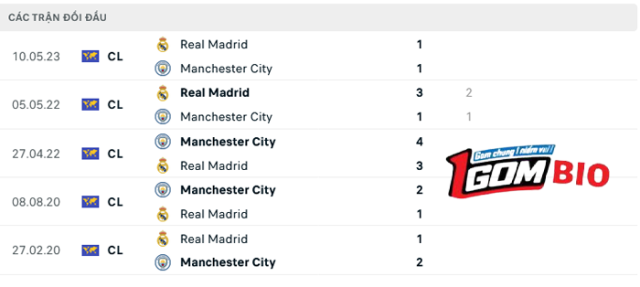 nhan-dinh-tran-dau-man-city-vs-real-madrid-4