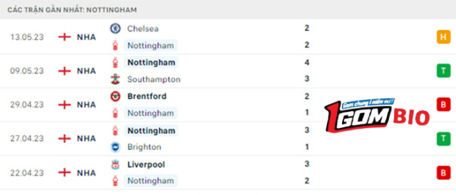 nhan-dinh-tran-dau-nottingham-vs-arsenal-2