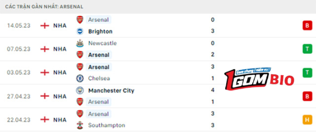 nhan-dinh-tran-dau-nottingham-vs-arsenal-3