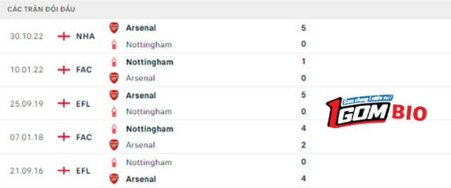 nhan-dinh-tran-dau-nottingham-vs-arsenal-4