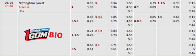 nhan-dinh-tran-dau-nottingham-vs-arsenal-5