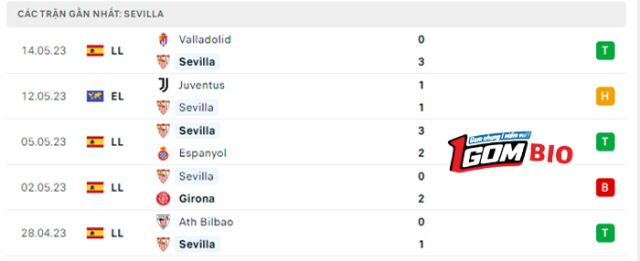 nhan-dinh-tran-dau-sevilla-vs-juventus-2