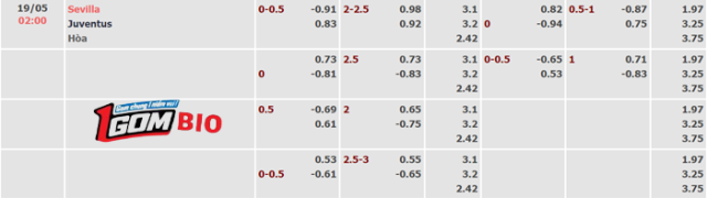 nhan-dinh-tran-dau-sevilla-vs-juventus-5