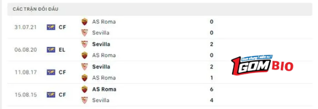 nhan-dinh-tran-dau-sevilla-vs-roma-4