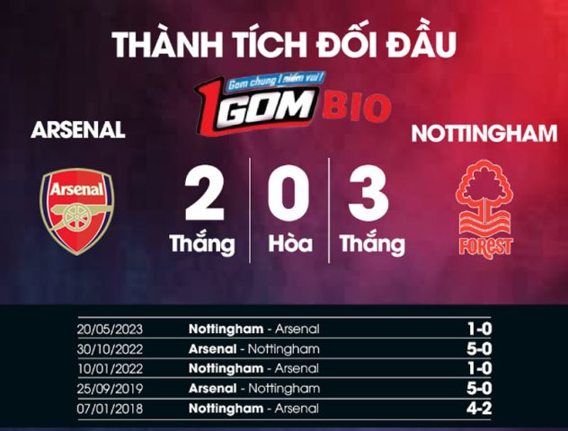 soi-keo-arsenal-vs-nottingham-forest-3