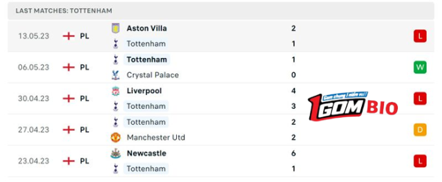 soi-keo-tran-dau-tottenham-vs-brentford-2