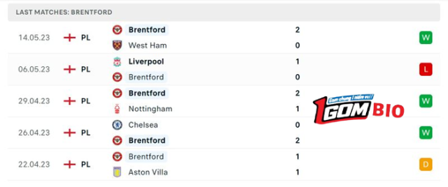 soi-keo-tran-dau-tottenham-vs-brentford-3