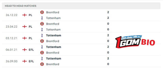 soi-keo-tran-dau-tottenham-vs-brentford-4