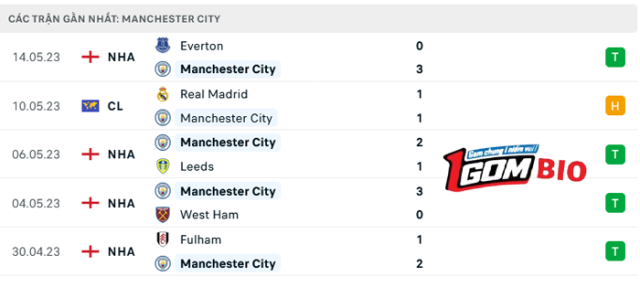 nhan-dinh-tran-dau-man-city-vs-real-madrid-2