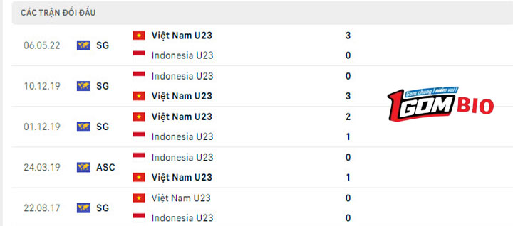 cac-tran-doi-dau-giua-u23-viet-nam-va-u23-indonesia (1)