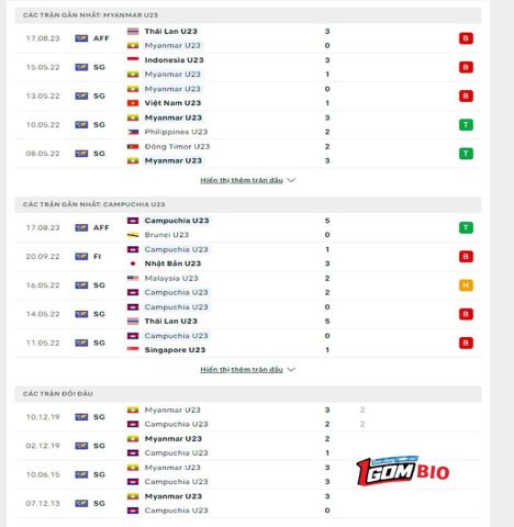 nhan-dinh-u23-myanmar-vs-u23-campuchia-2