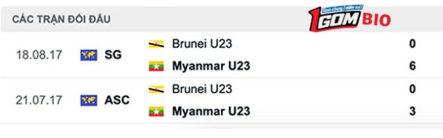 soi-keo-u23-brunei-vs-u23-myanmar-3