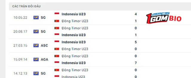 soi-keo-u23-indonesia-vs-u23-timor-leste-3