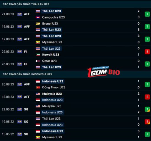 soi-keo-u23-thai-lan-vs-u23-indonesia-2