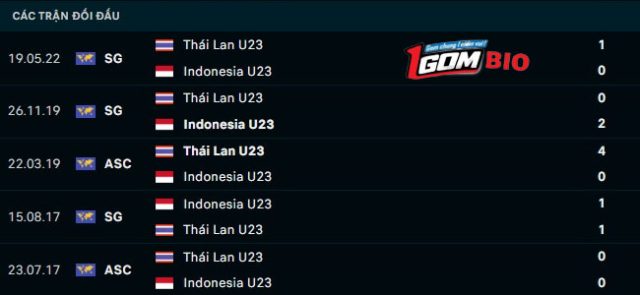 soi-keo-u23-thai-lan-vs-u23-indonesia-3