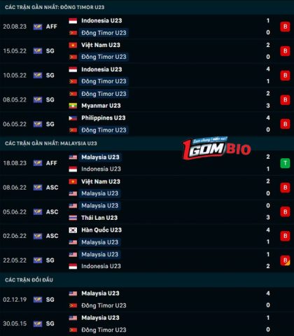 soi-keo-u23-timor-leste-vs-u23-malaysia-2